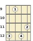 Diagram of a B augmented 7th mandolin chord at the 9 fret (third inversion)