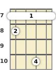 Diagram of a B augmented 7th mandolin barre chord at the 7 fret (first inversion)