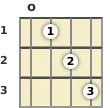 Diagram of a B augmented mandolin chord at the open position (second inversion)
