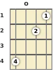 Diagram of a B diminished mandolin chord at the open position