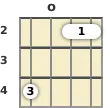 Diagram of a B minor mandolin chord at the open position