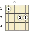 Diagram of a B minor 6th mandolin chord at the open position (third inversion)