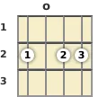 Diagram of a B minor 7th mandolin chord at the open position (third inversion)