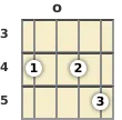 Diagram of a B minor 9th mandolin chord at the open position