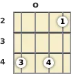 Diagram of a B minor (add9) mandolin chord at the open position