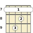 Diagram of a B diminished mandolin barre chord at the 7 fret (first inversion)