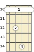 Diagram of a B diminished mandolin barre chord at the 10 fret (second inversion)