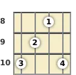 Diagram of a B diminished mandolin chord at the 8 fret (second inversion)