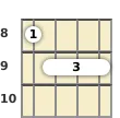 Diagram of a B added 9th mandolin barre chord at the 8 fret (first inversion)