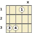 Diagram of a B♭ 5th mandolin chord at the 1 fret