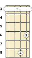 Diagram of a B♭ 5th mandolin barre chord at the 3 fret