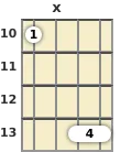 Diagram of a B♭ 5th mandolin chord at the 10 fret (first inversion)