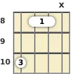 Diagram of a B♭ 5th mandolin barre chord at the 8 fret (first inversion)