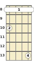 Diagram of a B♭ 5th mandolin barre chord at the 8 fret (first inversion)