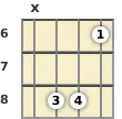 Diagram of a B♭ 5th mandolin chord at the 6 fret