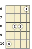 Diagram of a B♭ 5th mandolin chord at the 6 fret (first inversion)