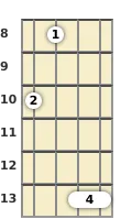 Diagram of a B♭ 5th mandolin chord at the 8 fret (first inversion)