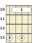 Diagram of a B♭ 9th mandolin barre chord at the 10 fret (third inversion)