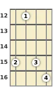Diagram of a B♭ 9th mandolin chord at the 12 fret