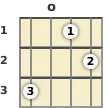 Diagram of a B♭ augmented mandolin chord at the open position