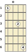 Diagram of a B♭ 9th mandolin chord at the open position (third inversion)
