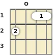 Diagram of a B♭ major 7th mandolin chord at the open position (third inversion)