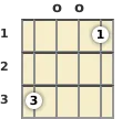Diagram of a B♭ major 7th mandolin chord at the open position