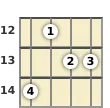 Diagram of a B♭ major 7th mandolin chord at the 12 fret (third inversion)