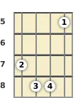 Diagram of a B♭ major 7th mandolin chord at the 5 fret (first inversion)