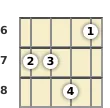Diagram of a B♭ major 7th mandolin chord at the 6 fret (first inversion)