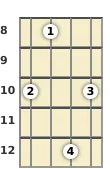 Diagram of a B♭ major 7th mandolin chord at the 8 fret (second inversion)