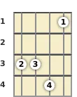 Diagram of a B♭ minor mandolin chord at the 1 fret