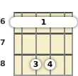 Diagram of a B♭ minor mandolin barre chord at the 6 fret (first inversion)