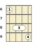 Diagram of a B♭ minor mandolin chord at the 6 fret (first inversion)