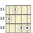 Diagram of a B♭ minor 6th mandolin chord at the 11 fret (third inversion)