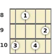 Diagram of a B♭ minor 6th mandolin chord at the 8 fret (second inversion)