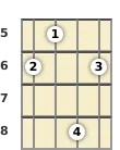 Diagram of a B♭ minor 6th mandolin chord at the 5 fret (first inversion)