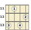 Diagram of a B♭ minor 7th, flat 5th mandolin chord at the 11 fret (third inversion)