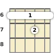 Diagram of a B♭ minor 7th, flat 5th mandolin barre chord at the 6 fret (first inversion)