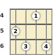 Schéma d'un accord de Si bémol mineur 9 à la mandoline à la la quatrième frette (quatrième renversement)