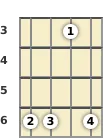 Schéma d'un accord de Si bémol mineur 9 à la mandoline à la la troisième frette (première renversement)