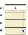 Diagram of a B♭ suspended 2 mandolin barre chord at the 3 fret