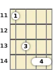 Diagram of a B major mandolin barre chord at the 11 fret (second inversion)