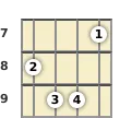 Diagram of a B major mandolin chord at the 7 fret (first inversion)