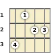 Diagram of a B major 7th mandolin chord at the 1 fret (third inversion)