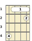 Diagram of a B major 7th mandolin barre chord at the 1 fret