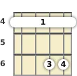 Diagram of a B major 7th mandolin barre chord at the 4 fret