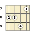 Diagram of a B major 7th mandolin chord at the 7 fret (first inversion)