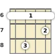 Diagram of a B major 9th mandolin barre chord at the 6 fret (fourth inversion)