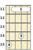 Diagram of a B major 9th mandolin barre chord at the 11 fret (third inversion)